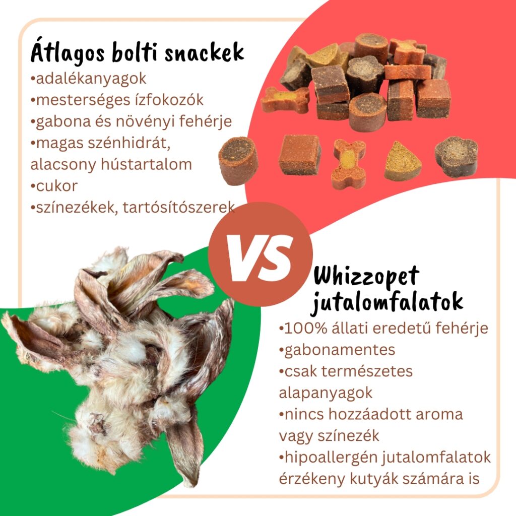 Átlagos bolti snackek és Whizzopet jutalomfalatok összehasonlítása.
